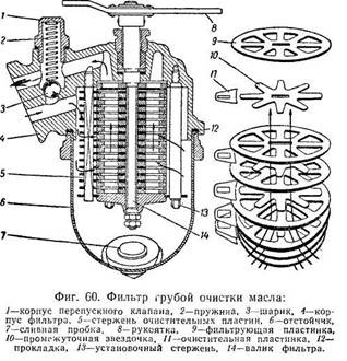 Схема масляного фильтра газ 53