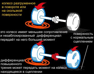 дифференциал повышенного трения что это такое принцип работы. Смотреть фото дифференциал повышенного трения что это такое принцип работы. Смотреть картинку дифференциал повышенного трения что это такое принцип работы. Картинка про дифференциал повышенного трения что это такое принцип работы. Фото дифференциал повышенного трения что это такое принцип работы