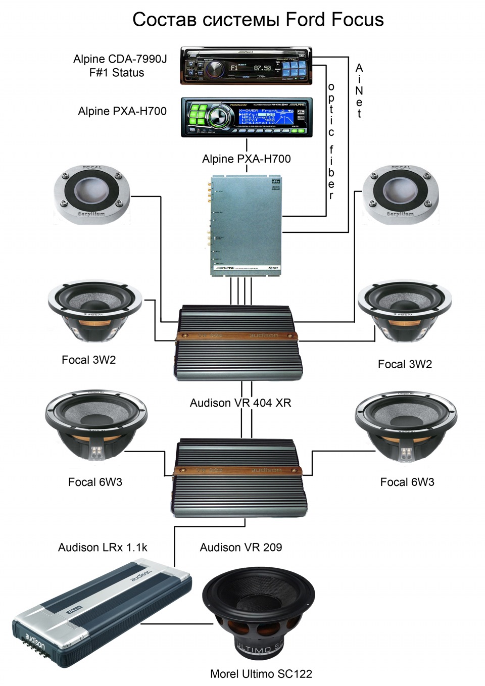 Схема акустики форд фокус 2
