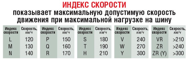 Маркировка шины автомобиля расшифровка аббревиатуры таблица ЧТО ОЗНАЧАЕТ МАРКИРОВКА ШИН - DRIVE2