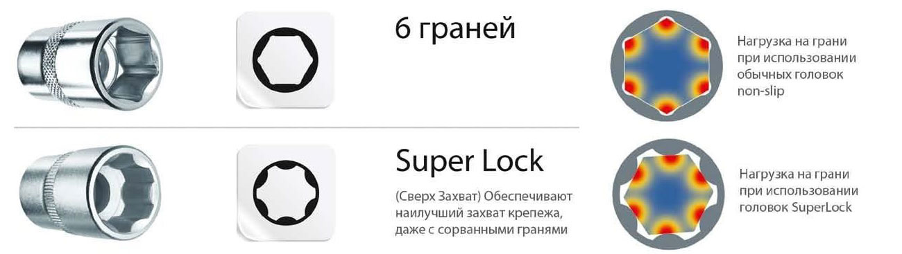 Головки сколько лет. Торцевые головки Суперлок. Профиль SUPERLOCK (SL) торцевых головок. Профиль SUPERLOCK (SL) или surface. Торцевых головок. Головки super Lock Force.