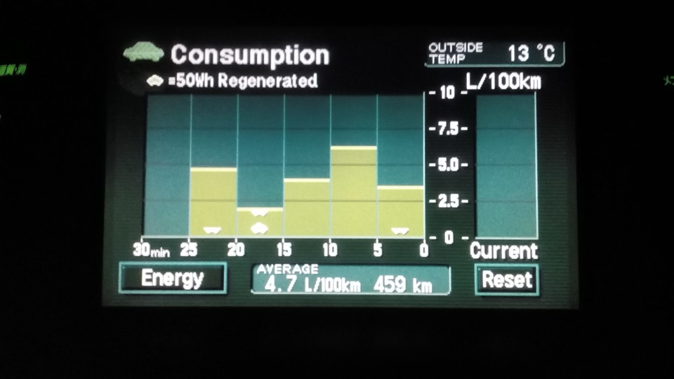Расход топлива — Toyota Prius (20), 1,5 л, 2004 года | наблюдение | DRIVE2
