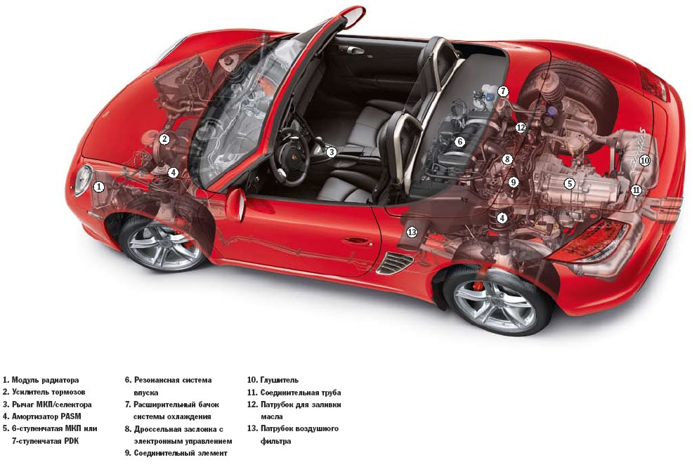 Фото в бортжурнале Subaru Impreza WRX STI (GD)