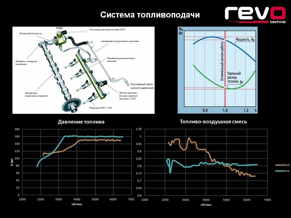 Скидка на чип тюнинг рево