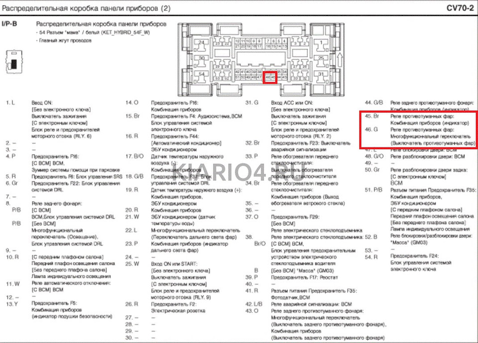 Киа рио ошибки на приборной панели в картинках