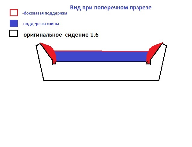 Поперечный разрез Хорошо видно как наростил боковую поддержку — Mitsubishi Lancer IX