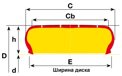 какое давление в шинах пирелли