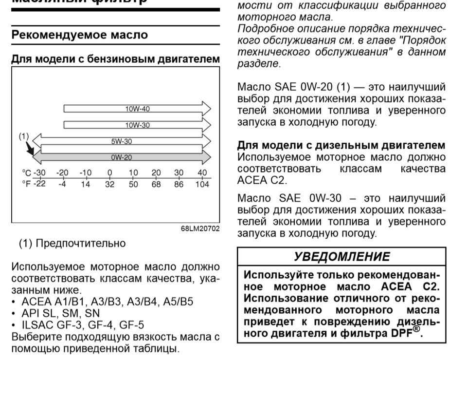 Сколько заливать масла в двигатель сузуки sx4