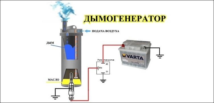 Самодельный дымогенератор для холодного копчения
