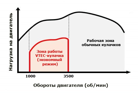 sohc двигатель что это такое. Смотреть фото sohc двигатель что это такое. Смотреть картинку sohc двигатель что это такое. Картинка про sohc двигатель что это такое. Фото sohc двигатель что это такое