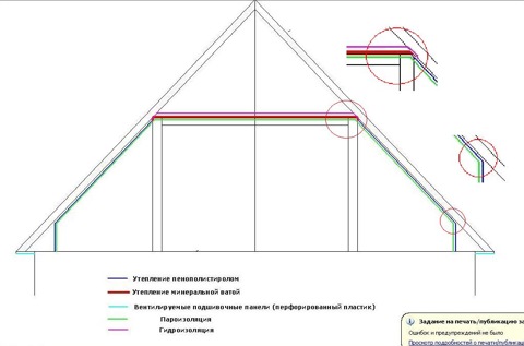 Нужна ли пароизоляция при утеплении пенопластом