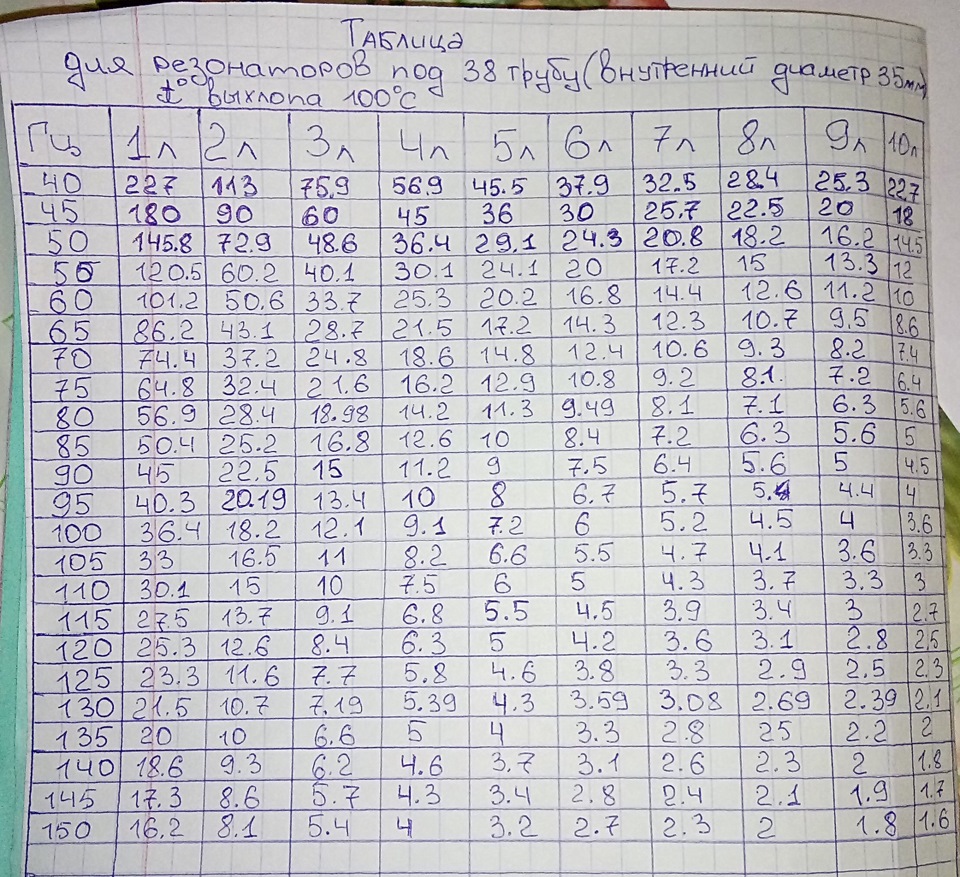 Вычислите 97 1. Вычислите 97 1