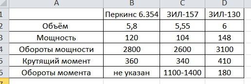 дизель на зил 130 какой лучше. Смотреть фото дизель на зил 130 какой лучше. Смотреть картинку дизель на зил 130 какой лучше. Картинка про дизель на зил 130 какой лучше. Фото дизель на зил 130 какой лучше