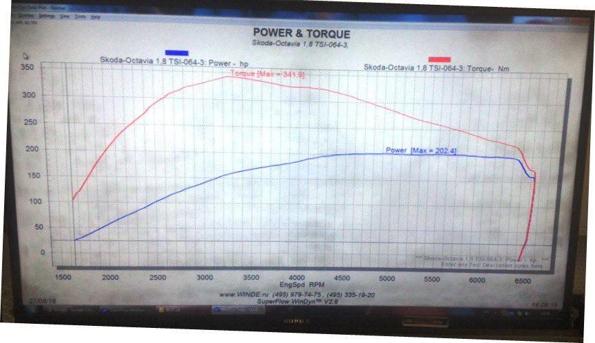 Octavia a7 замеры на диностенде