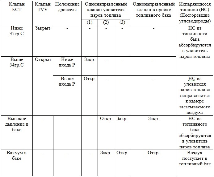 Evap system что это. Смотреть фото Evap system что это. Смотреть картинку Evap system что это. Картинка про Evap system что это. Фото Evap system что это
