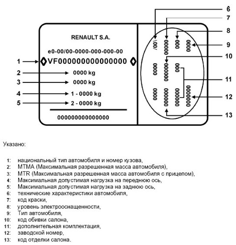 расшифровка «овальной таблички» renault