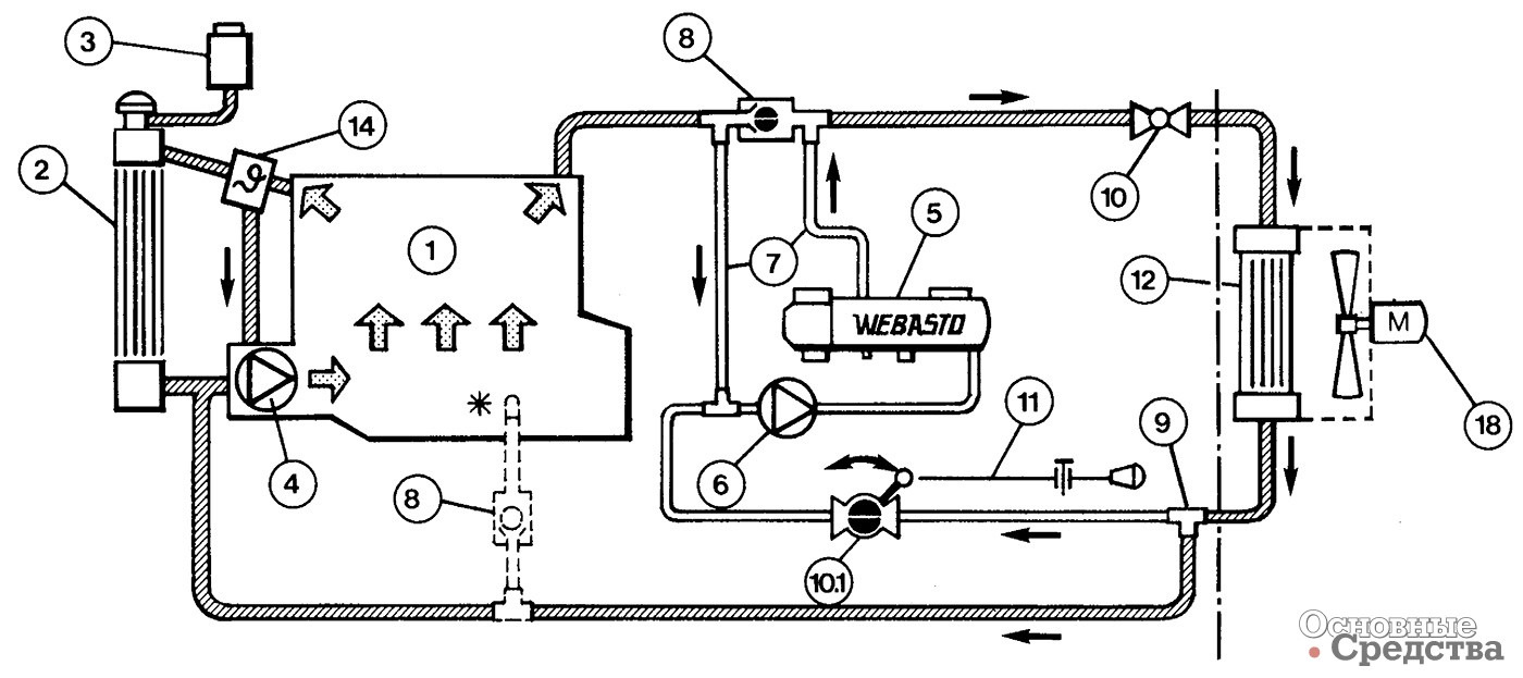 Схема подключения вебасто к системе охлаждения дизельного двигателя
