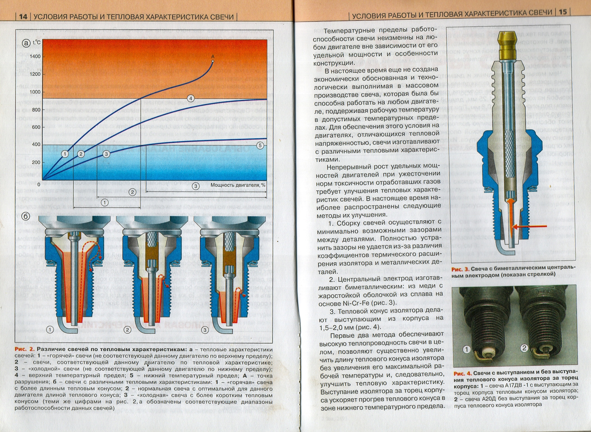 Разница в свечах. Тепловой конус изолятора свечи. Разрушения теплового конуса изолятора свечи зажигания. Тепловые характеристики свечей зажигания. Свеча зажигания а17 3 электрода.