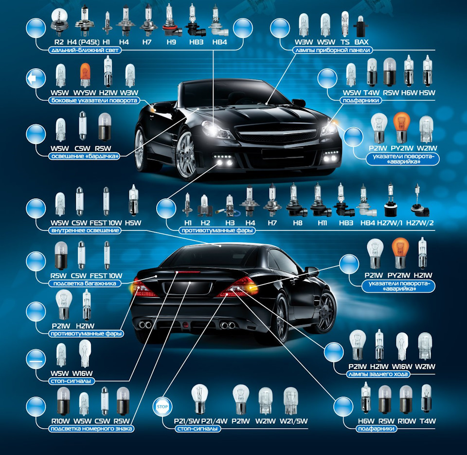 Типы автомобильных ламп — 4hyundai на DRIVE2