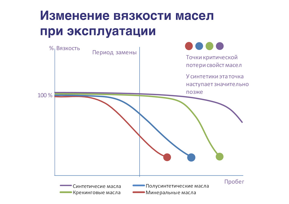 какое масло лучше 0w20 или 5w40