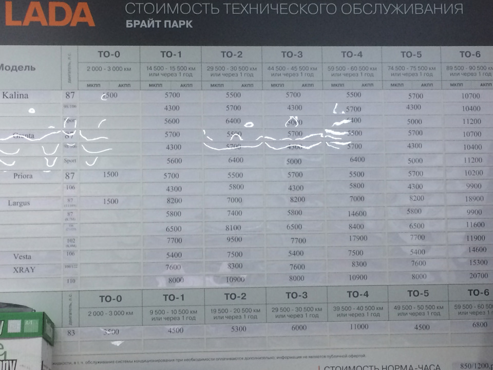 Кан авто прайс. То Лада. Стоимость технического обслуживания Лада. Стоимость технического. Таблица стоимости то на Лада.