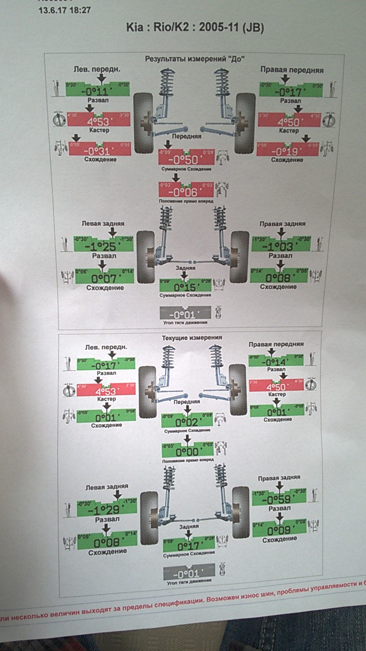 Развал схождение владивосток. Kia Ceed 2 данные сход развала. Втулка сход развала Киа Бонго 3. Кия Рио 2011 сход развал. Данные сход развал Киа Рио 2019 года.