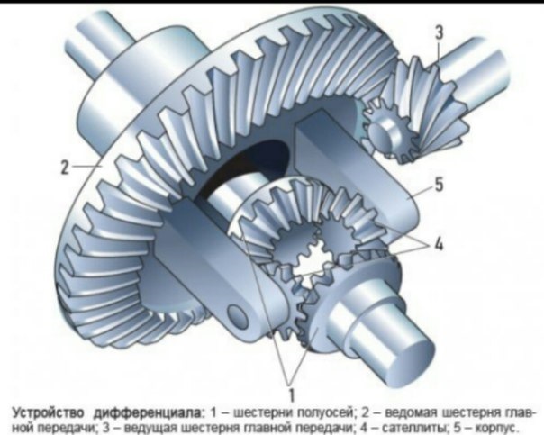Дифференциал без блокировок. — Citroen Berlingo (1G)