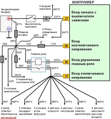 Повышенное напряжение в сети что делать