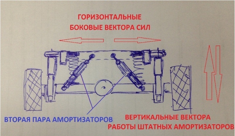 Передняя подвеска ссангйонг актион нью схема с описанием