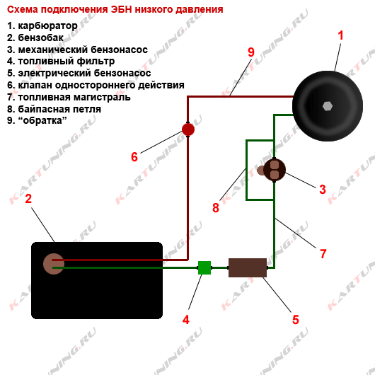 Схема подключения электробензонасоса ваз