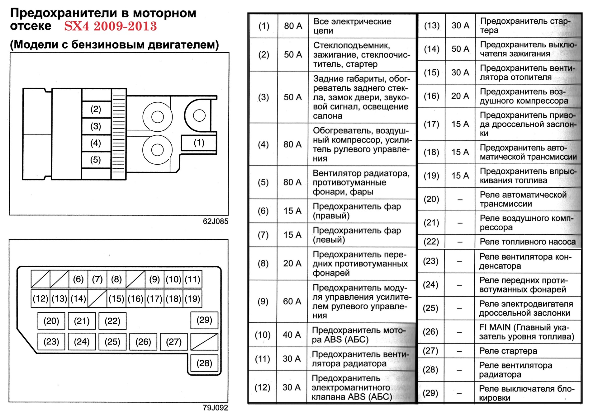Схема предохранителей сузуки сх4 2008 года