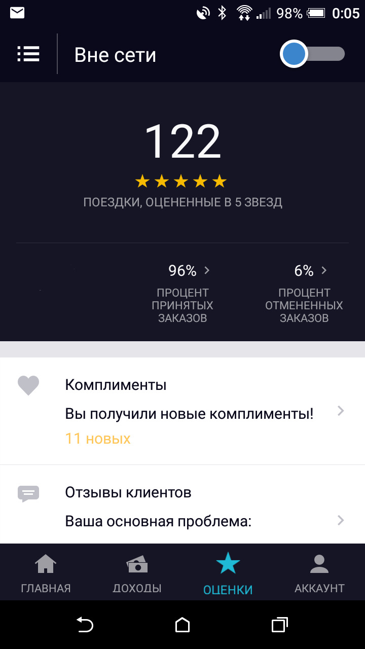 Моральная подготовка к работе в Uber 1.00. Система оценок. — Chevrolet Aveo  Sedan (2G), 1,6 л, 2012 года | нарушение ПДД | DRIVE2