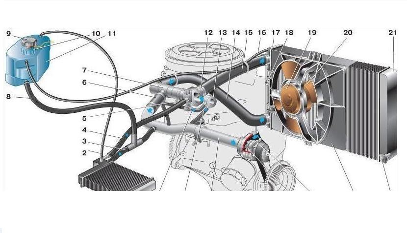 Ваз 2115 схема патрубков печки