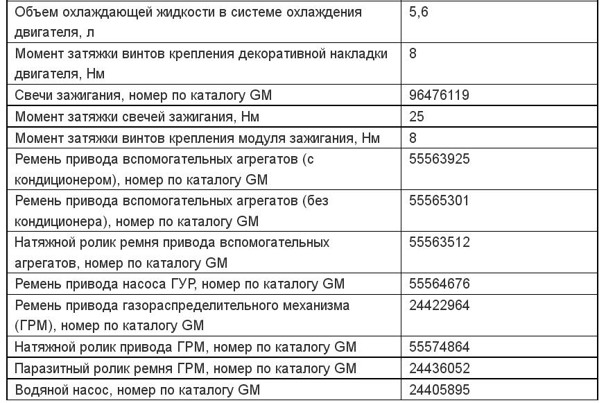 Момент затяжки авео т300. Момент затяжки масляного насоса z18xer. Момент затяжки ГБЦ Опель Астра 1.8 z18xer. Z18xer моменты затяжки болтов двигателя. Момент затяжки шестерни распредвала z18xer.