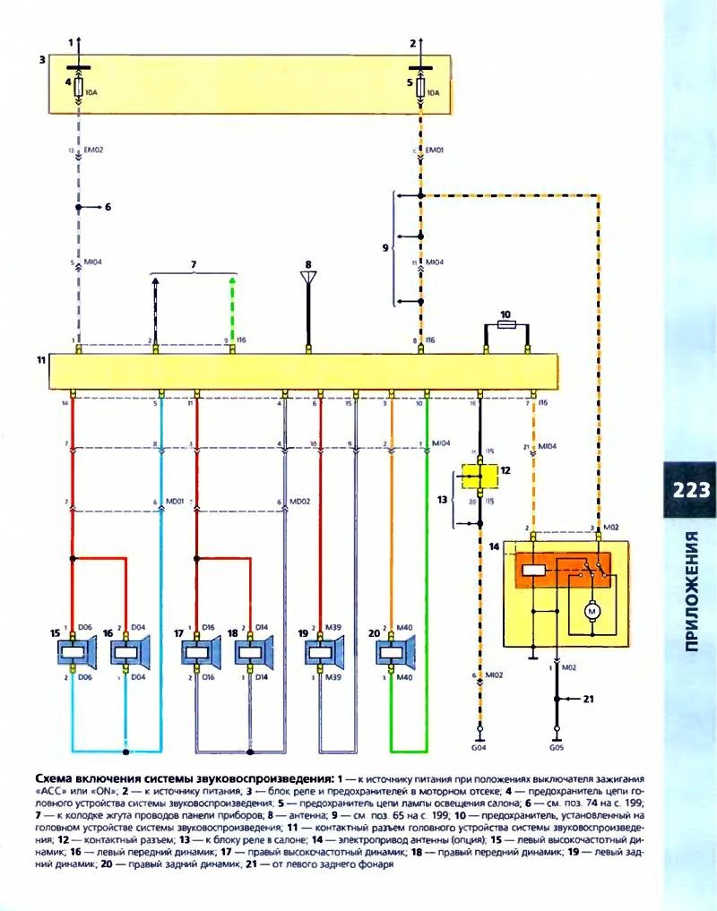 Проводка акцент тагаз схема