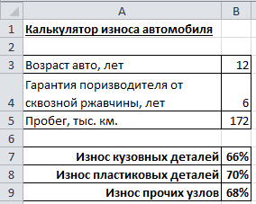 Калькулятор износа осаго