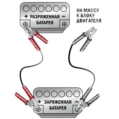 Как верно прикурить