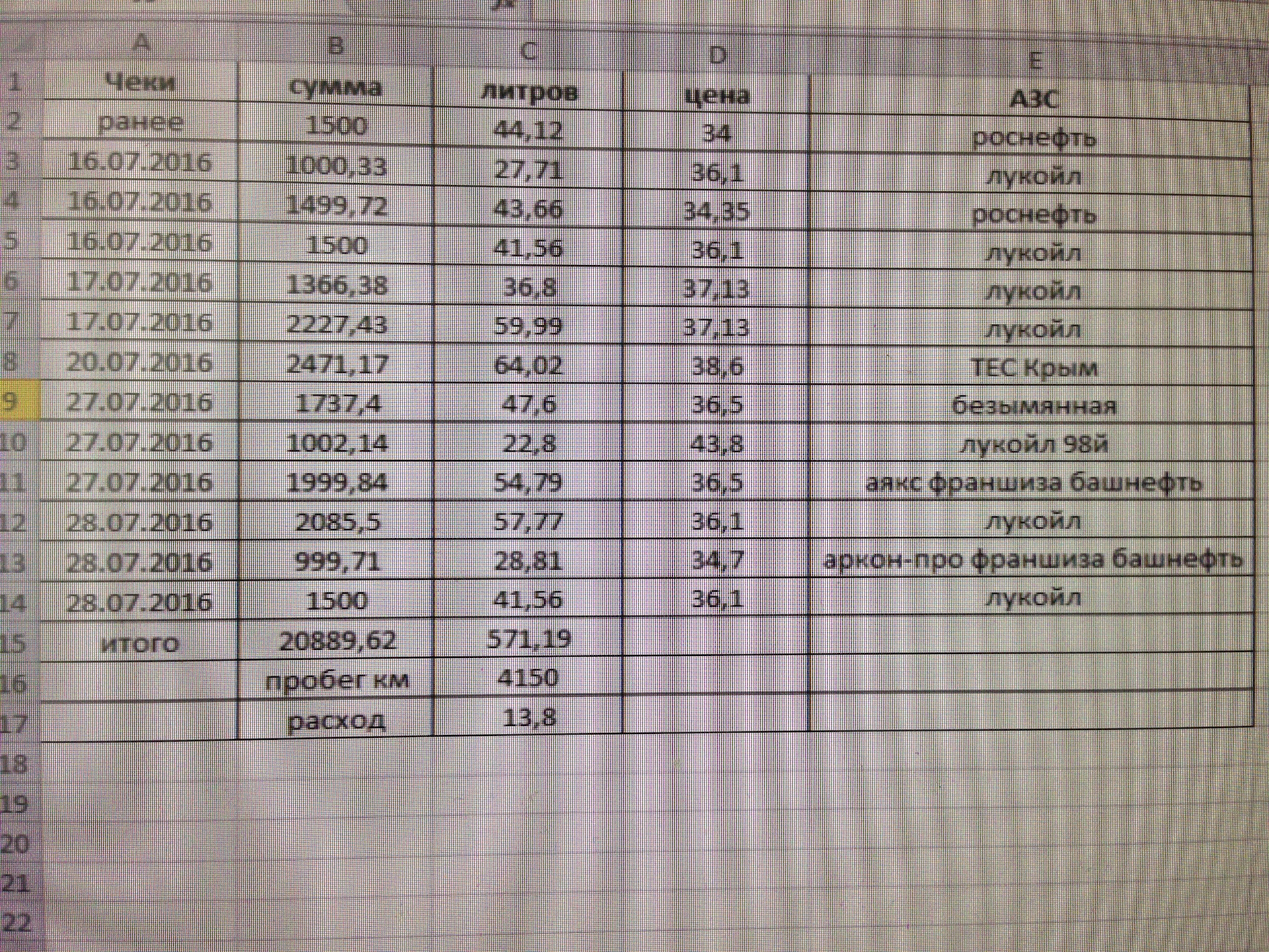 Расход топлива и цена бензина. Самара-Крым-Самара — Toyota Land Cruiser ...