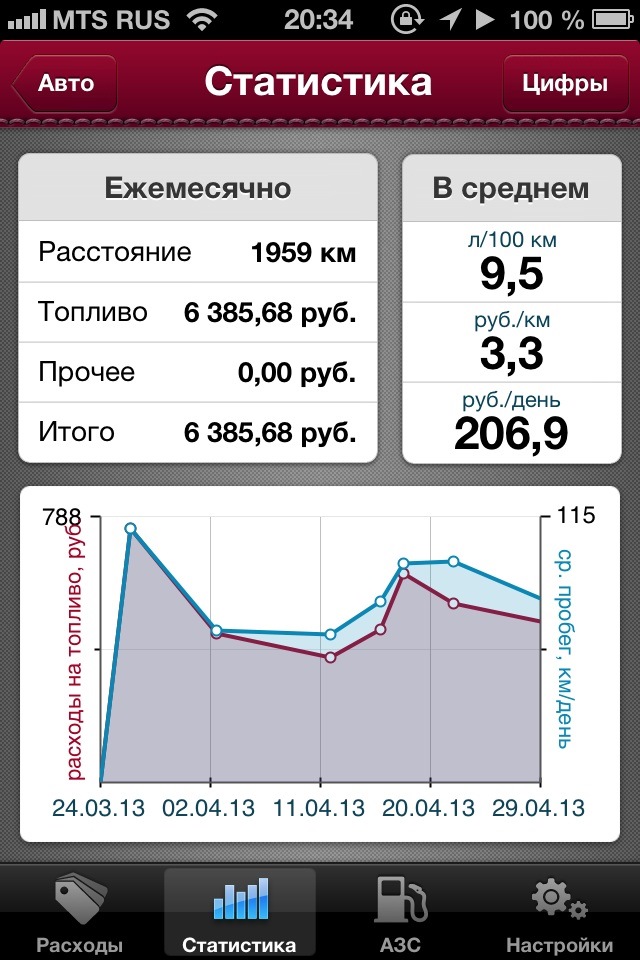 Норма расхода топлива лада ларгус