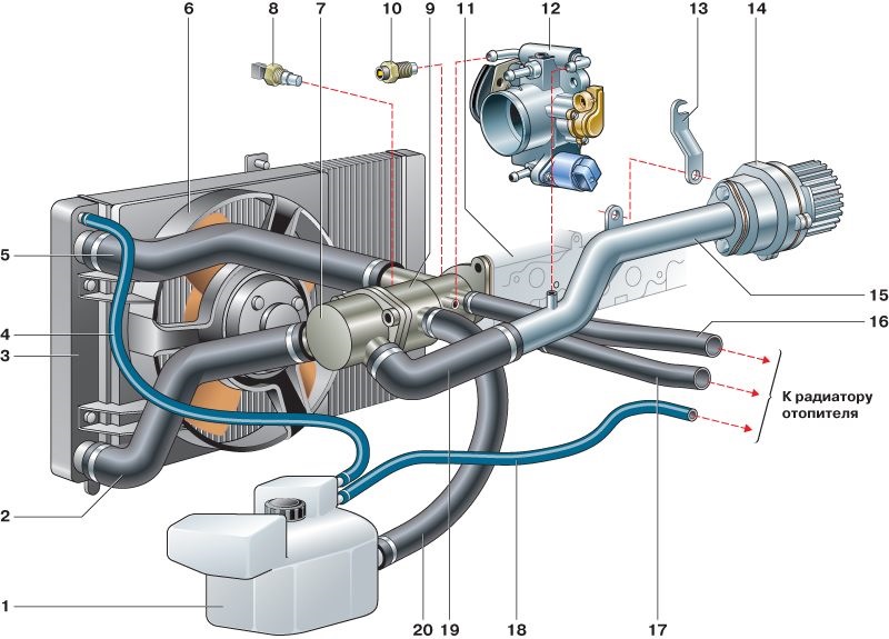 Схема системы охлаждения ВАЗ