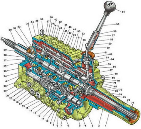 Схема кпп газель пятиступка