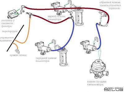 опель омега б 2.5 система охлождения схема