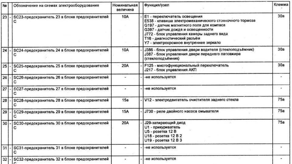 Схема предохранителей тигуан 2012