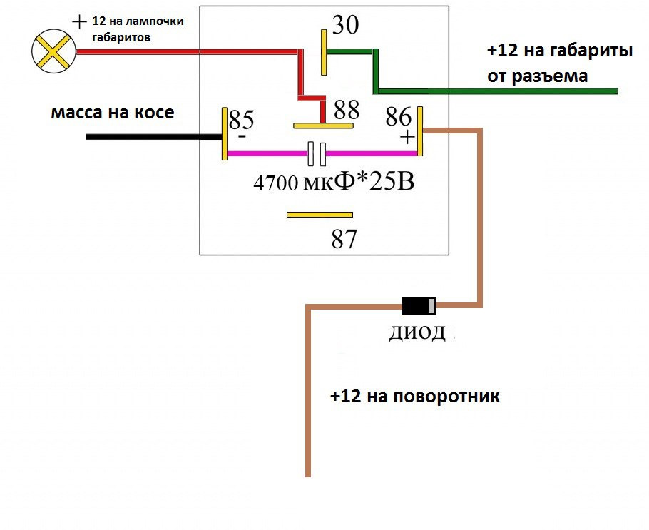 Американские поворотники схема