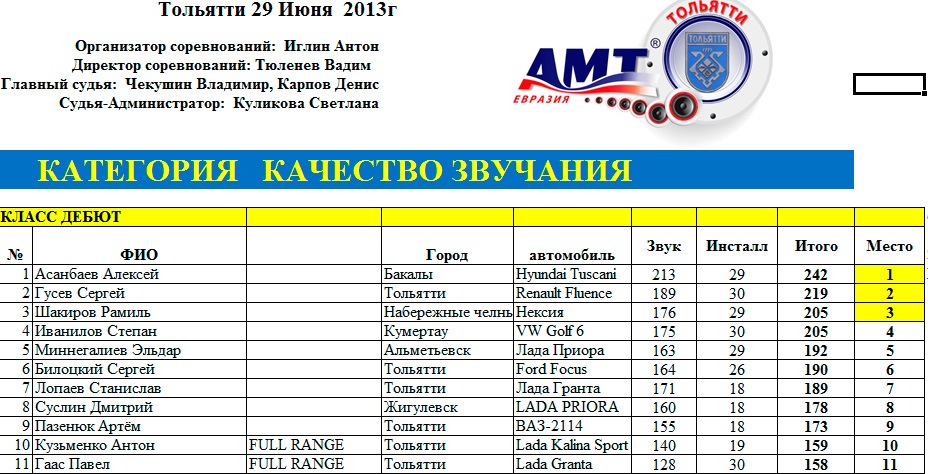 Тольятти прайс. Соревнования АМТ. Таблица АМТ. ООО АМТ Тольятти. АМТ логистика Тольятти.