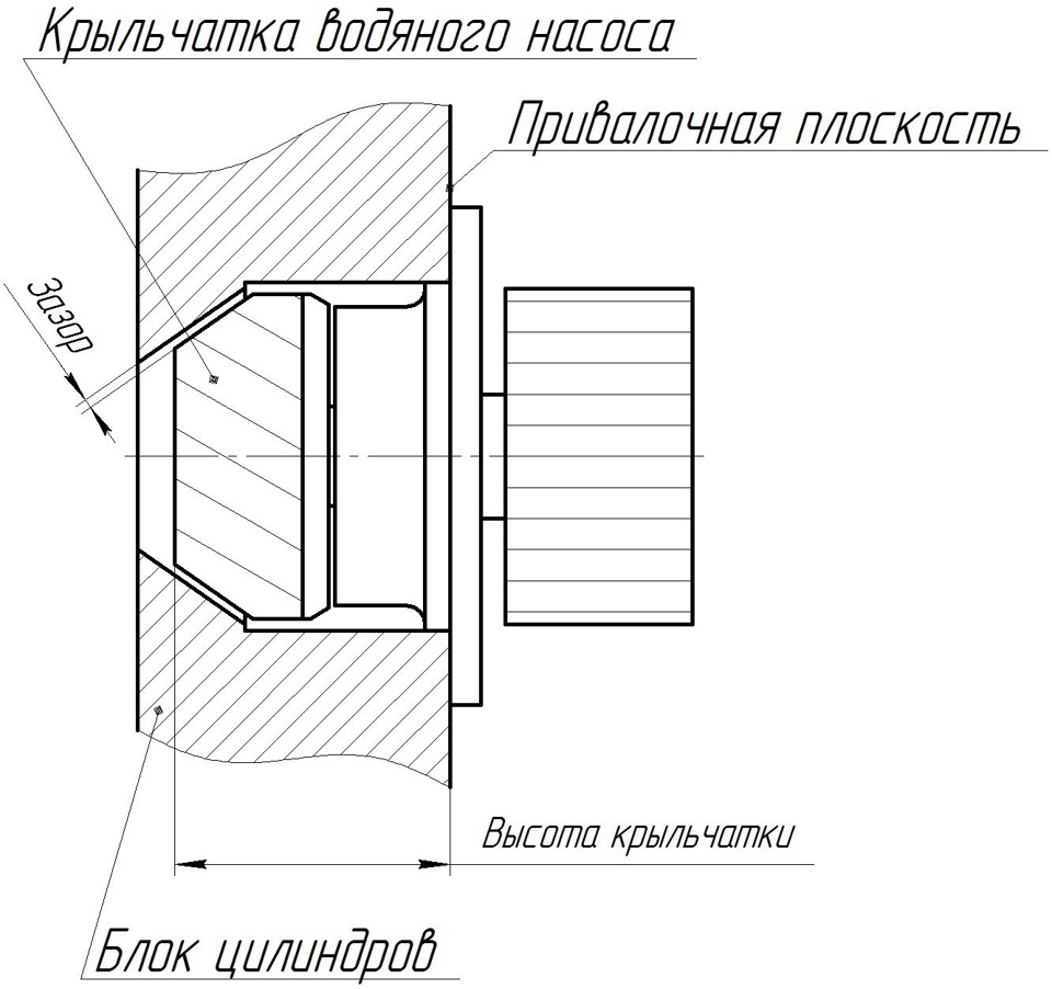 Помпа и подводящая труба — Lada 2115, 1,5 л, 2001 года | своими руками |  DRIVE2