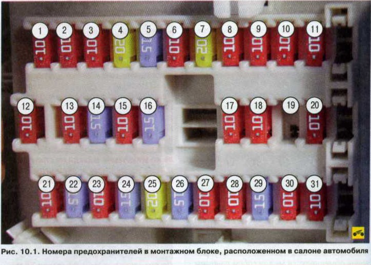 Схема предохранителей ниссан премьера