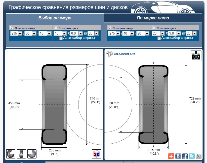 Размеры шин 16. Размер колеса 215/70 r16 в сантиметрах. Размер колеса р18 в сантиметрах. Размер колес 215/65/16. Диаметр шины 215/65 r16 в сантиметрах.