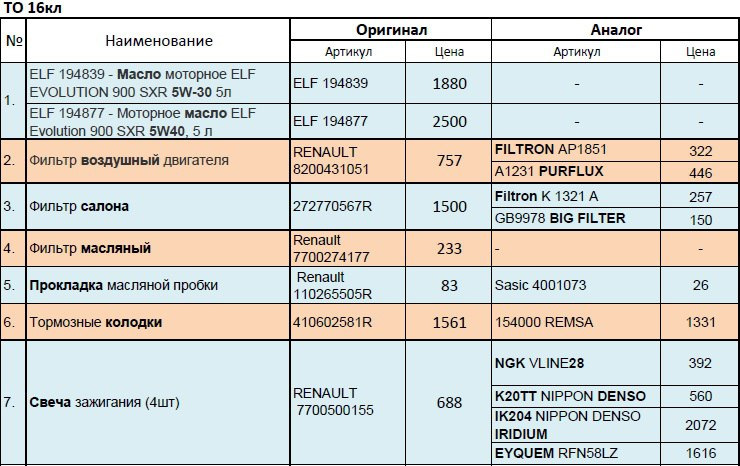 Артикула аналоги