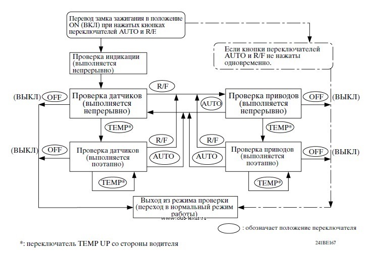 Lexus самодиагностика климат контроля